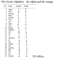 An educational Greek alphabet chart highlighting tau as the 19th letter.