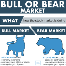 An investor viewing falling stock prices and making a purchase.