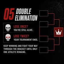 Competitors remaining in an active tournament