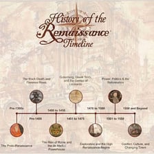 A timeline showing several historical eras.