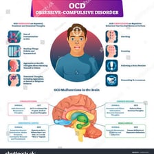 An educational illustration about obsessive-compulsive disorder