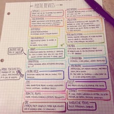 A dictionary beside notes about vocabulary
