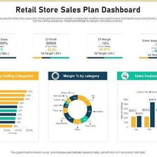 A retail sales chart displaying sales figures.