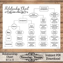 A family tree illustrating the relationship between a child and an aunt.