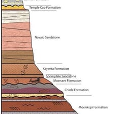 Visible geological layers in a rock formation