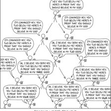 An illustrative depiction of Pascal's wager about belief in God