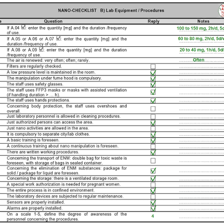 A checklist illustrating a sequence of procedures