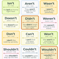 A simple English grammar example illustrating “isn’t”