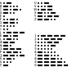 A simple Morse-code diagram showing E as one dot.