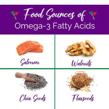 Salmon and walnuts, both food sources of essential fatty acids