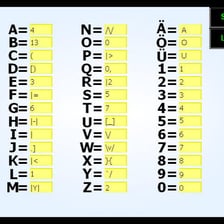 An educational display showing letters represented by numbers and symbols
