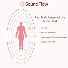 An illustration depicting a faint colored energy field around a person.