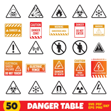 Several warning signs representing dangers