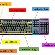 A computer keyboard showing the Tab key below the tilde key