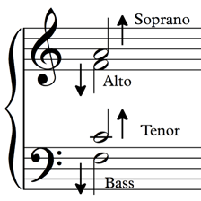 A choir singing in multiple vocal sections