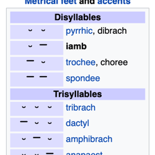 An educational diagram illustrating poetic metrical feet