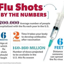 A healthcare worker administering a seasonal flu vaccine