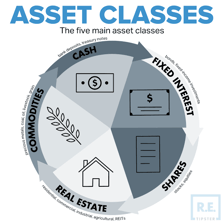 Representations of wealth including property documents, money, and investments.