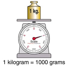 A one-kilogram weight on a scale.