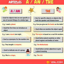 An educational illustration contrasting the English articles “a” and “the.”