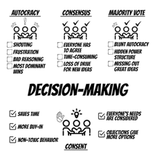 People participating in a group decision by voting.