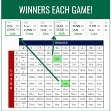 People marking their picks on a betting-pool bracket.