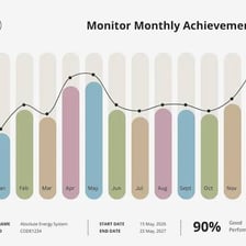 A simple timeline showing one event followed by another.
