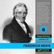 A portrait of Friedrich Mohs alongside a mineral hardness scale.