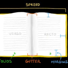 An open book showing the recto and verso pages