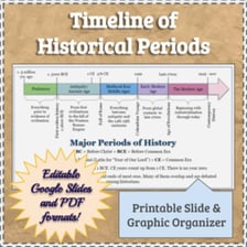 A timeline showing several named historical eras.