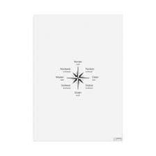 A German compass diagram labeling east as Ost.