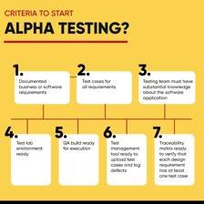 A visual pairing of software beta testing and a medical beta blocker concept.