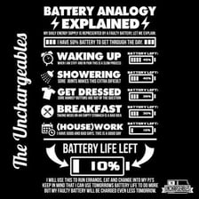 An empty battery symbol representing something used up.