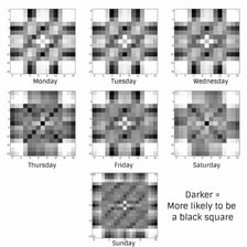 A crossword-style grid whose black squares disrupt its usual pattern.