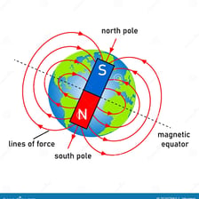 A globe illustrating the opposite polar regions