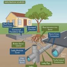A large underground pipe used as a municipal water main.