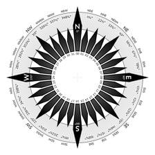 A compass rose labeling NNW and its opposite direction, SSE