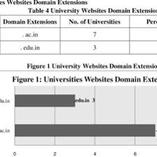A university website using an .edu web address.