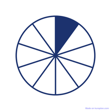 A diagram showing one tenth of a whole