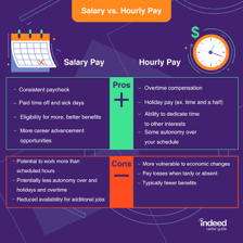 Paycheck and calculator representing an hourly wage
