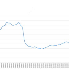 A line graph containing several sharp upward spikes