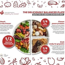 A balanced meal representing a person’s daily diet