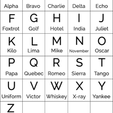 A chart showing Sierra, Tango, and Uniform in sequence.