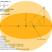 A diagram labeling the farthest and nearest points of an elliptical orbit around Earth