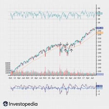 An investor examining financial market charts