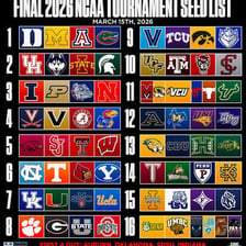 A tournament bracket identifying highly ranked seeded competitors.