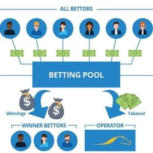 People placing wagers in a pooled betting arrangement