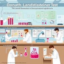 A scientist performing a test with laboratory glassware.