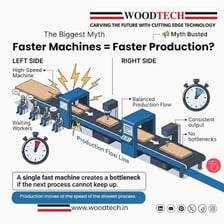 A production line operating at high speed.