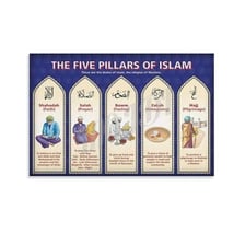 An educational illustration representing the Five Pillars of Islam